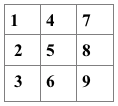 משמעות ופרשנות של מספרים בפסיכומטריקס של פיתגורס בנומרולוגיה.  נומרולוגיה וודית: כיצד לחשב את המספרים שלך