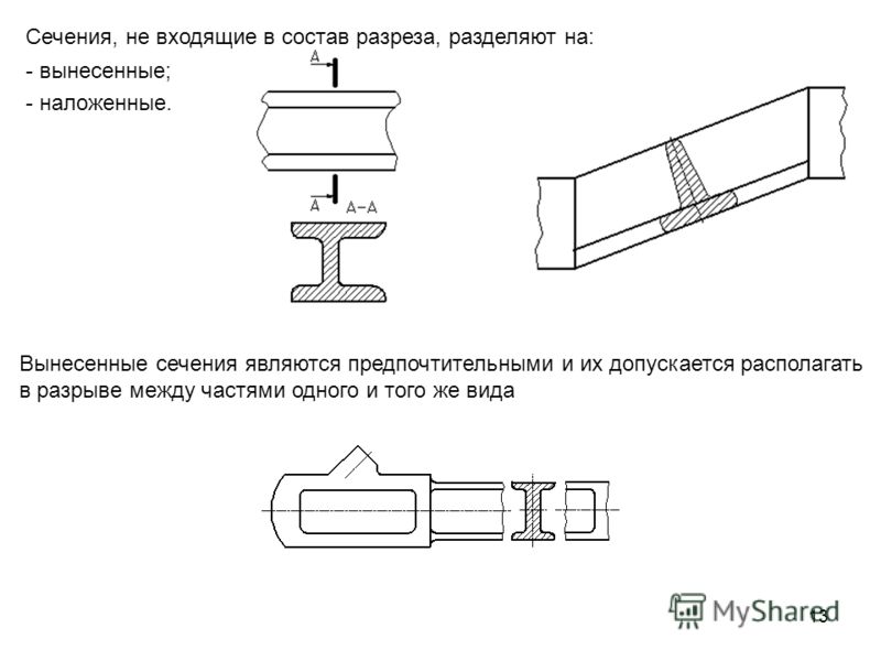 В зависимости от расположения на поле чертежа сечения не входящие в состав разреза разделяют на