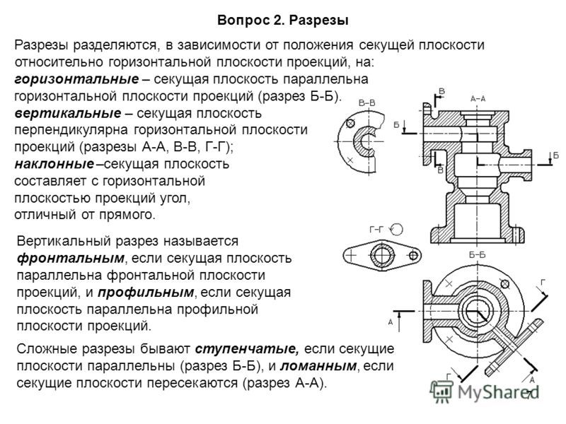 Как подразделяют изображения на чертеже детали в зависимости от их содержания