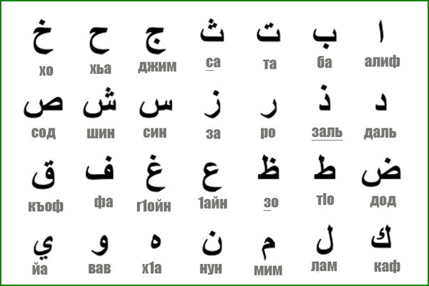 לימוד קריאת ערבית בהברות.  אלפבית ערבי.  איך לשנן אותיות בערבית כמה פעמים מהר יותר